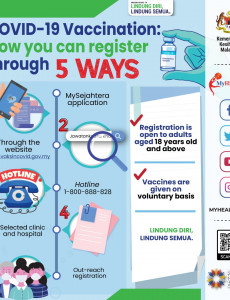 COVID-19 Vaccination : Now You Can Register Through 5 Ways